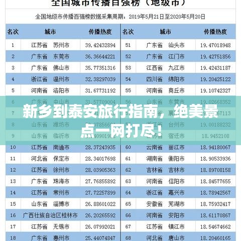 新鄉到泰安旅行指南，絕美景點一網打盡！