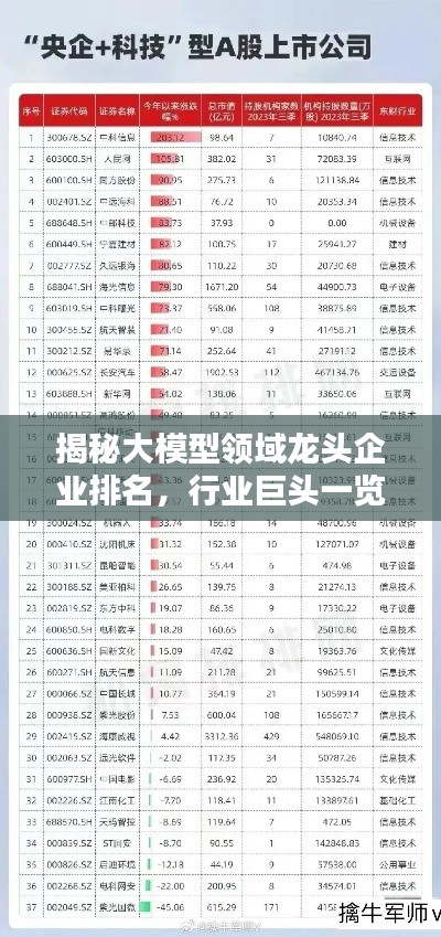 揭秘大模型領(lǐng)域龍頭企業(yè)排名，行業(yè)巨頭一覽無余！