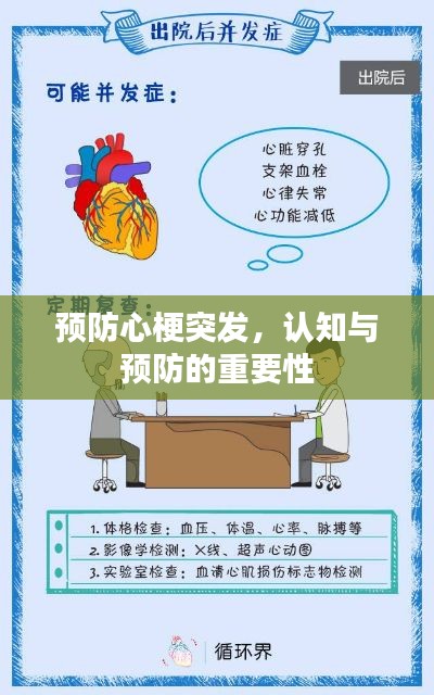 預(yù)防心梗突發(fā)，認(rèn)知與預(yù)防的重要性