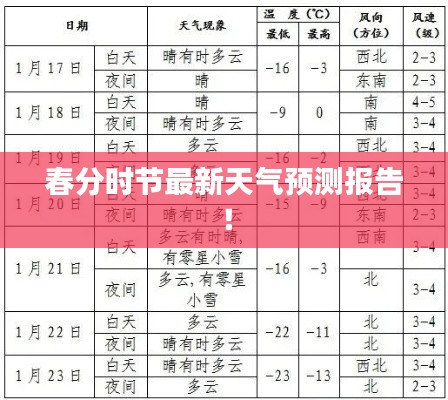 春分時節(jié)最新天氣預(yù)測報告！