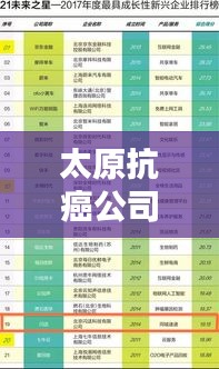 太原抗癌公司排名揭曉，權威榜單助你選對治療伙伴！