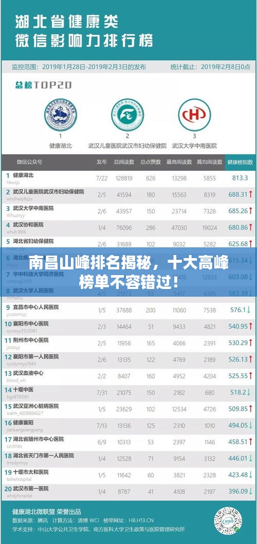 南昌山峰排名揭秘，十大高峰榜單不容錯(cuò)過(guò)！