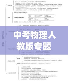中考物理人教版專題深度解析，知識脈絡梳理與考點精講