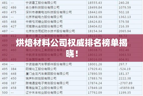 烘焙材料公司權(quán)威排名榜單揭曉！