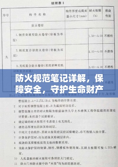 防火規范筆記詳解，保障安全，守護生命財產安全