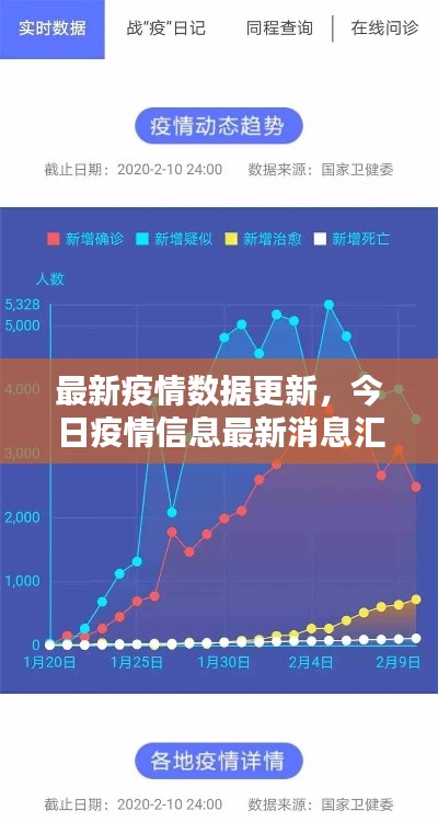 最新疫情數(shù)據(jù)更新，今日疫情信息最新消息匯總