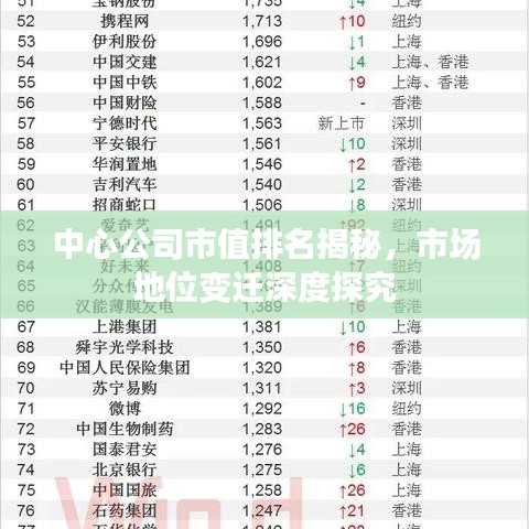 中心公司市值排名揭秘，市場地位變遷深度探究