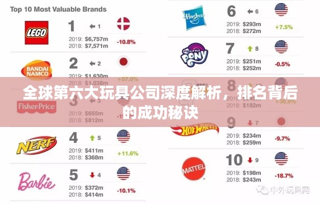 全球第六大玩具公司深度解析，排名背后的成功秘訣