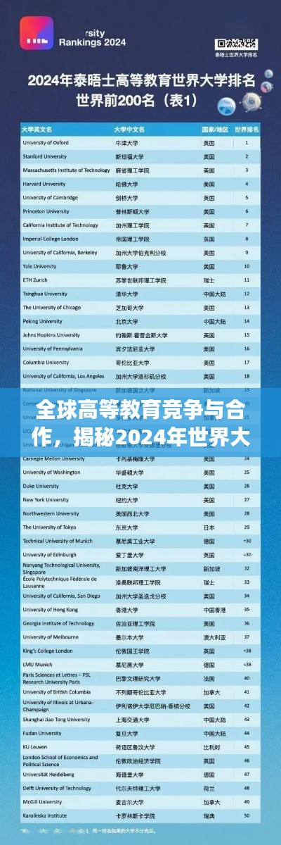 全球高等教育競爭與合作，揭秘2024年世界大學排名榜單