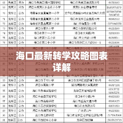 ?？谧钚罗D學攻略圖表詳解