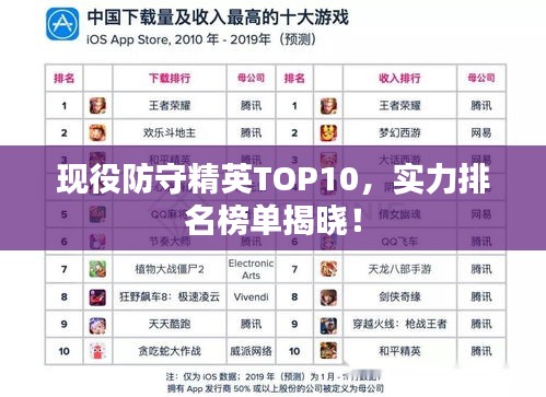 現役防守精英TOP10，實力排名榜單揭曉！