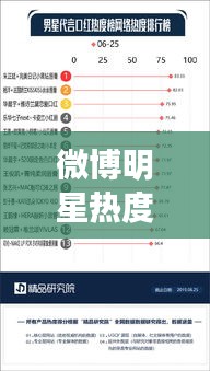 微博明星熱度榜大揭秘，最新熱門明星名單更新今日動態(tài)