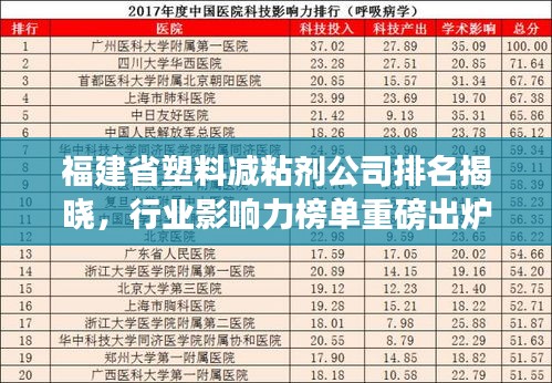 福建省塑料減粘劑公司排名揭曉，行業影響力榜單重磅出爐！