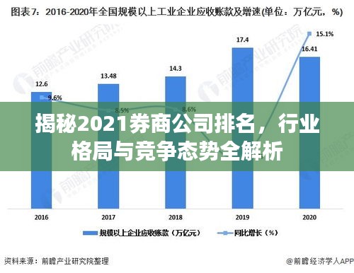 揭秘2021券商公司排名，行業格局與競爭態勢全解析