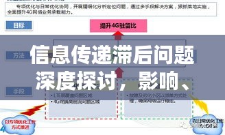 信息傳遞滯后問題深度探討，影響、原因與解決方案