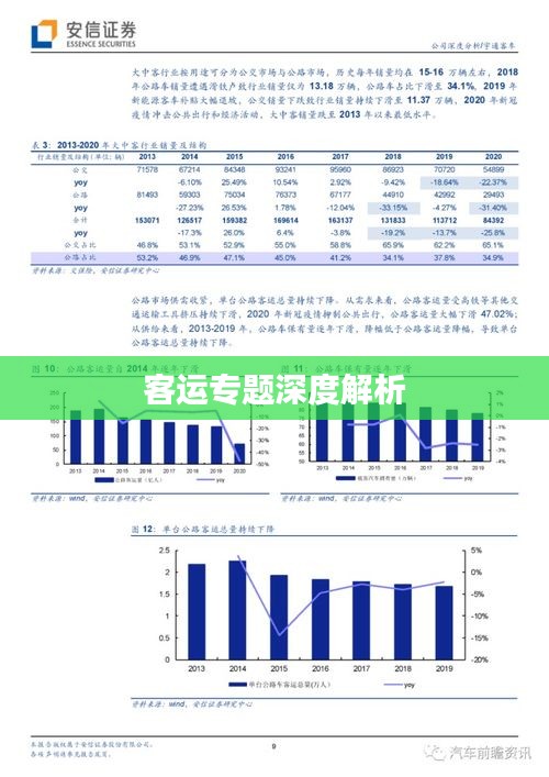 客運(yùn)專題深度解析
