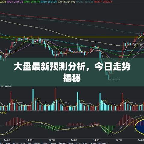 大盤最新預(yù)測(cè)分析，今日走勢(shì)揭秘