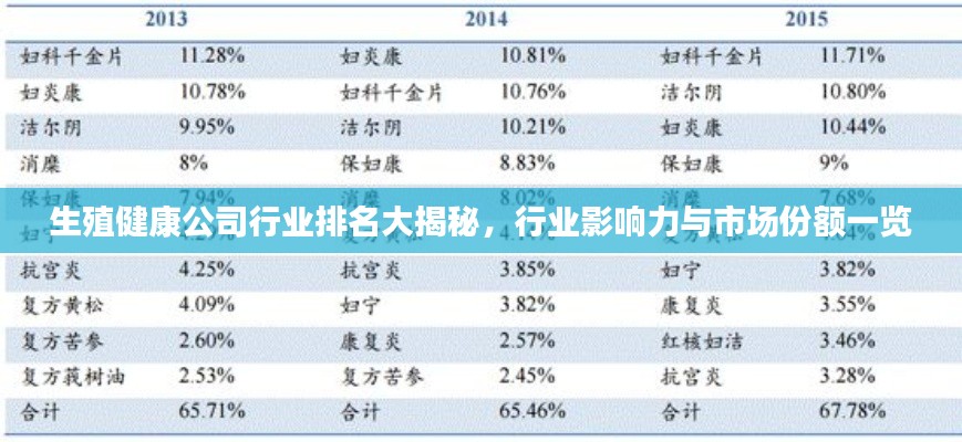 生殖健康公司行業(yè)排名大揭秘，行業(yè)影響力與市場(chǎng)份額一覽