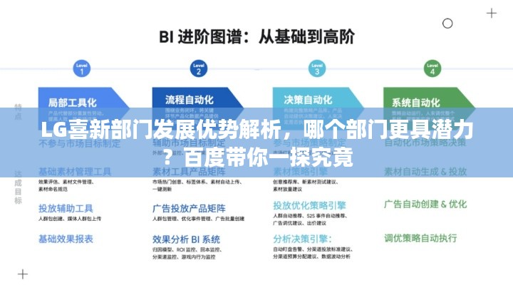 LG喜新部門發(fā)展優(yōu)勢解析，哪個部門更具潛力？百度帶你一探究竟