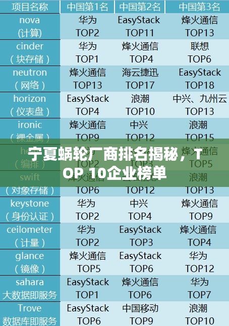 寧夏蝸輪廠商排名揭秘，TOP 10企業(yè)榜單