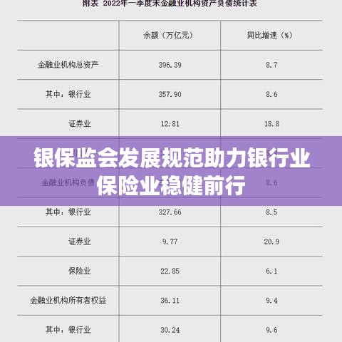 銀保監(jiān)會(huì)發(fā)展規(guī)范助力銀行業(yè)保險(xiǎn)業(yè)穩(wěn)健前行