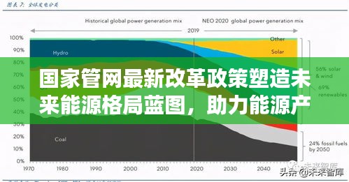 國(guó)家管網(wǎng)最新改革政策塑造未來(lái)能源格局藍(lán)圖，助力能源產(chǎn)業(yè)邁向新高度！