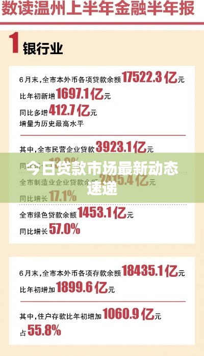 今日貸款市場最新動態(tài)速遞