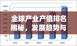 全球產業產值排名揭秘，發展趨勢與展望