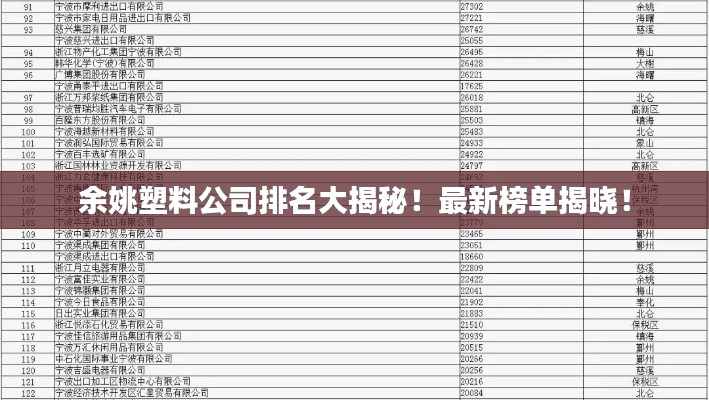 余姚塑料公司排名大揭秘！最新榜單揭曉！