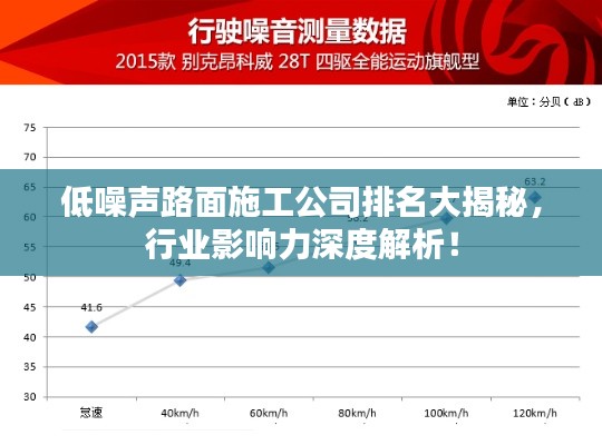 低噪聲路面施工公司排名大揭秘，行業(yè)影響力深度解析！