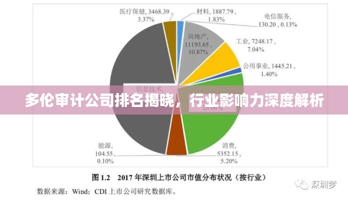 多倫審計(jì)公司排名揭曉，行業(yè)影響力深度解析