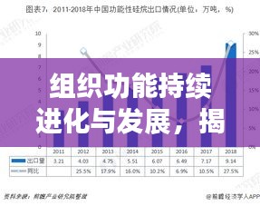 組織功能持續(xù)進化與發(fā)展，揭秘未來趨勢