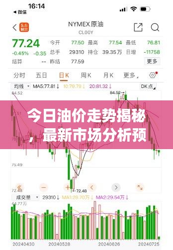 今日油價(jià)走勢(shì)揭秘，最新市場(chǎng)分析預(yù)測(cè)，展望92號(hào)汽油未來動(dòng)向！