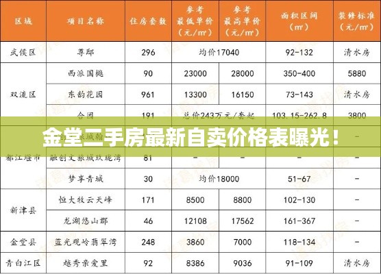 金堂二手房最新自賣價(jià)格表曝光！