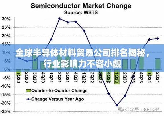 全球半導體材料貿易公司排名揭秘，行業影響力不容小覷