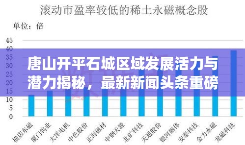 唐山開平石城區域發展活力與潛力揭秘，最新新聞頭條重磅來襲！