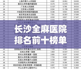 長(zhǎng)沙全麻醫(yī)院排名前十榜單揭曉，權(quán)威評(píng)選，就醫(yī)新指南