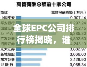 全球EPC公司排行榜揭曉，誰領風騷，誰拔頭籌？