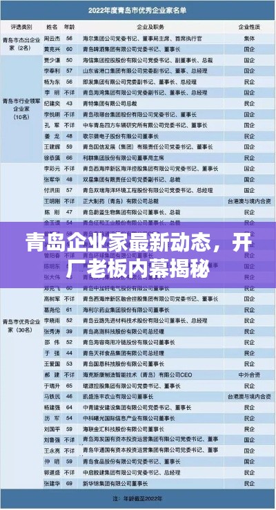 青島企業家最新動態，開廠老板內幕揭秘