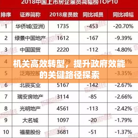 機關高效轉型，提升政府效能的關鍵路徑探索