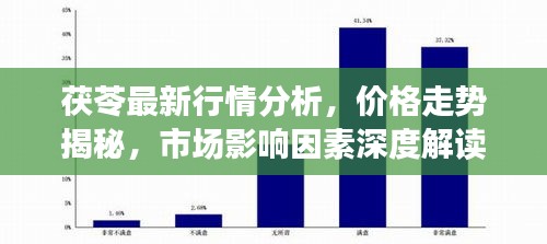 茯苓最新行情分析，價格走勢揭秘，市場影響因素深度解讀