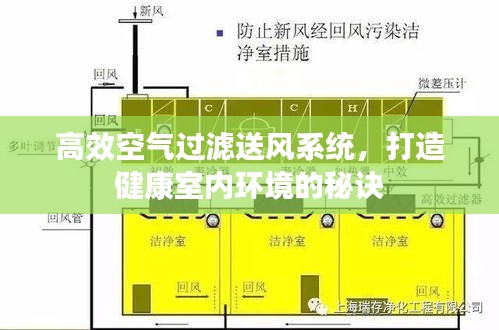 高效空氣過濾送風系統，打造健康室內環境的秘訣