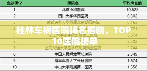 桂林車禍醫(yī)院排名揭曉，TOP 10醫(yī)院榜單