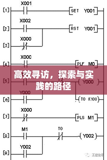 高效尋訪，探索與實(shí)踐的路徑
