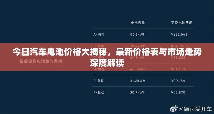 今日汽車電池價格大揭秘，最新價格表與市場走勢深度解讀