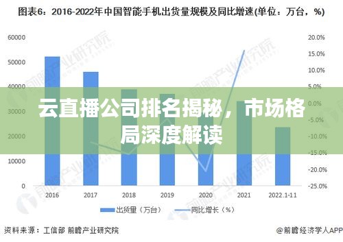 云直播公司排名揭秘，市場格局深度解讀