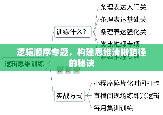 邏輯順序?qū)ｎ}，構(gòu)建思維清晰路徑的秘訣