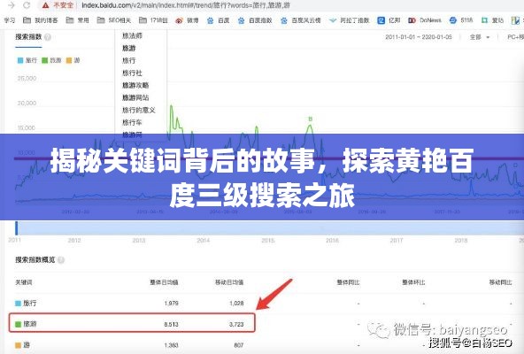 揭秘關(guān)鍵詞背后的故事，探索黃艷百度三級(jí)搜索之旅