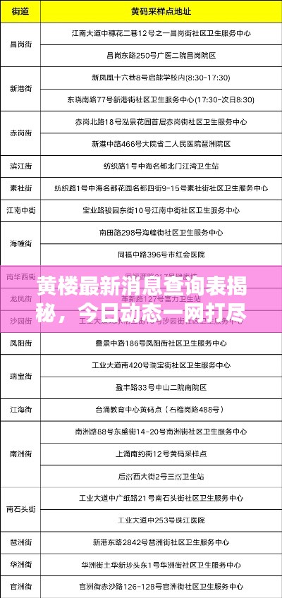 黃樓最新消息查詢表揭秘，今日動(dòng)態(tài)一網(wǎng)打盡！