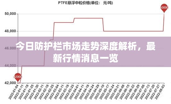 今日防護欄市場走勢深度解析，最新行情消息一覽
